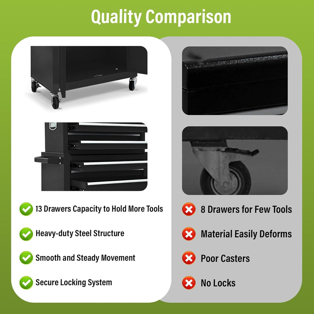 13-Drawer Tool Chest with Double Doors, Rolling Tool Box