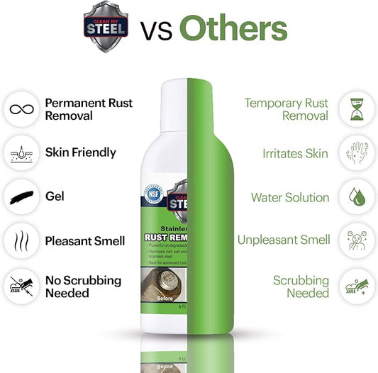 Heavy-Duty Rust Stain Remover for Metal Surfaces Including Stainless Steel. Our - Image 2