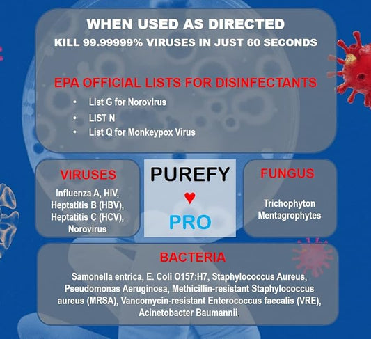 Purefypro Disinfectant Airesol Spray Kills 99.9999% Norovirus, Monkeypox Virus - Image 2