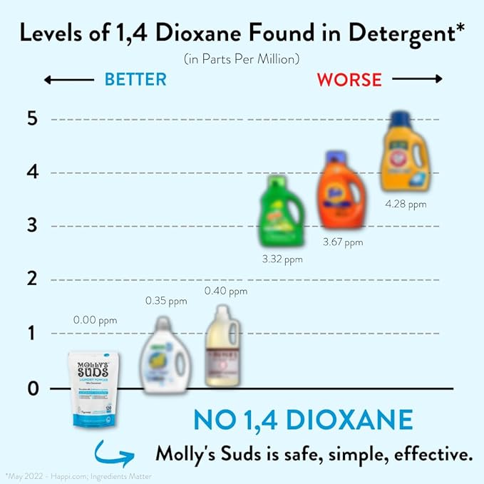 Molly's Suds Original Laundry Detergent Powder | Clean Laundry Detergent Powder - Image 9