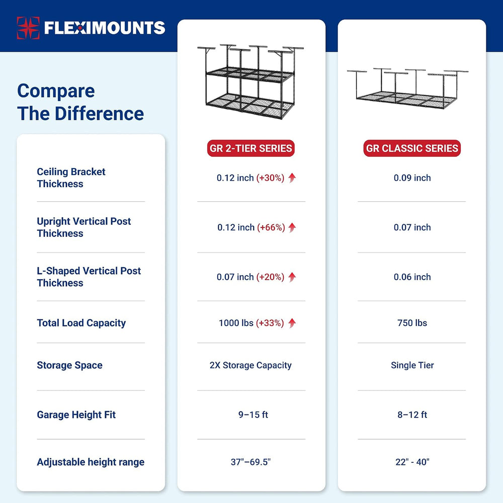 FLEXIMOUNTS 4x8 2-Tier Overhead Ceiling Garage Storage Rack, Black