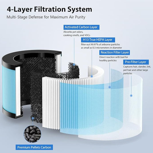 MK01 & MK06 Air Filter Replacement Compatible - Image 2