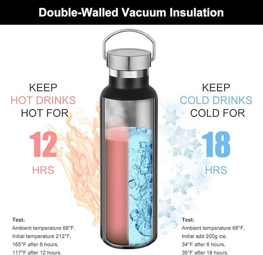 Neihepal 20 oz Insulated Water Bottles Bulk 2 Pack, Stainless Steel Double Wall - Image 2