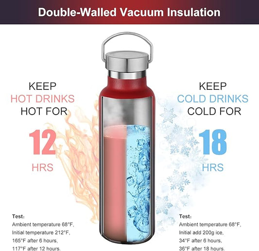 Neihepal 20 oz Insulated Water Bottles Bulk 2 Pack, Stainless Steel Double Wall - Image 2