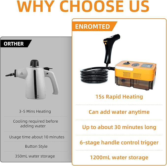 Pressurized Handheld Steam Cleaner, High Pressure Steam Cleaner - Image 6
