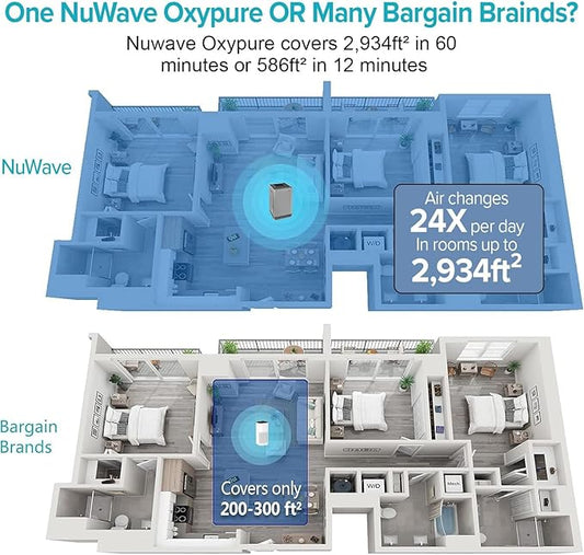 Nuwave Oxypure Ultra Clean Air Purifiers - Image 2