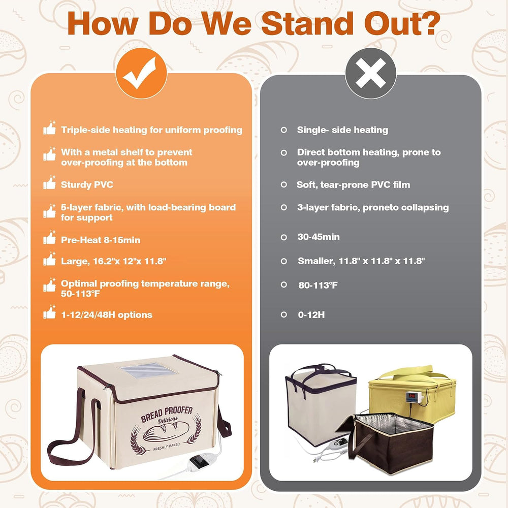 Folding Bread Proofing Box 16 x 12 IN, 3 Sides Heating Dough Proofer with Tem...