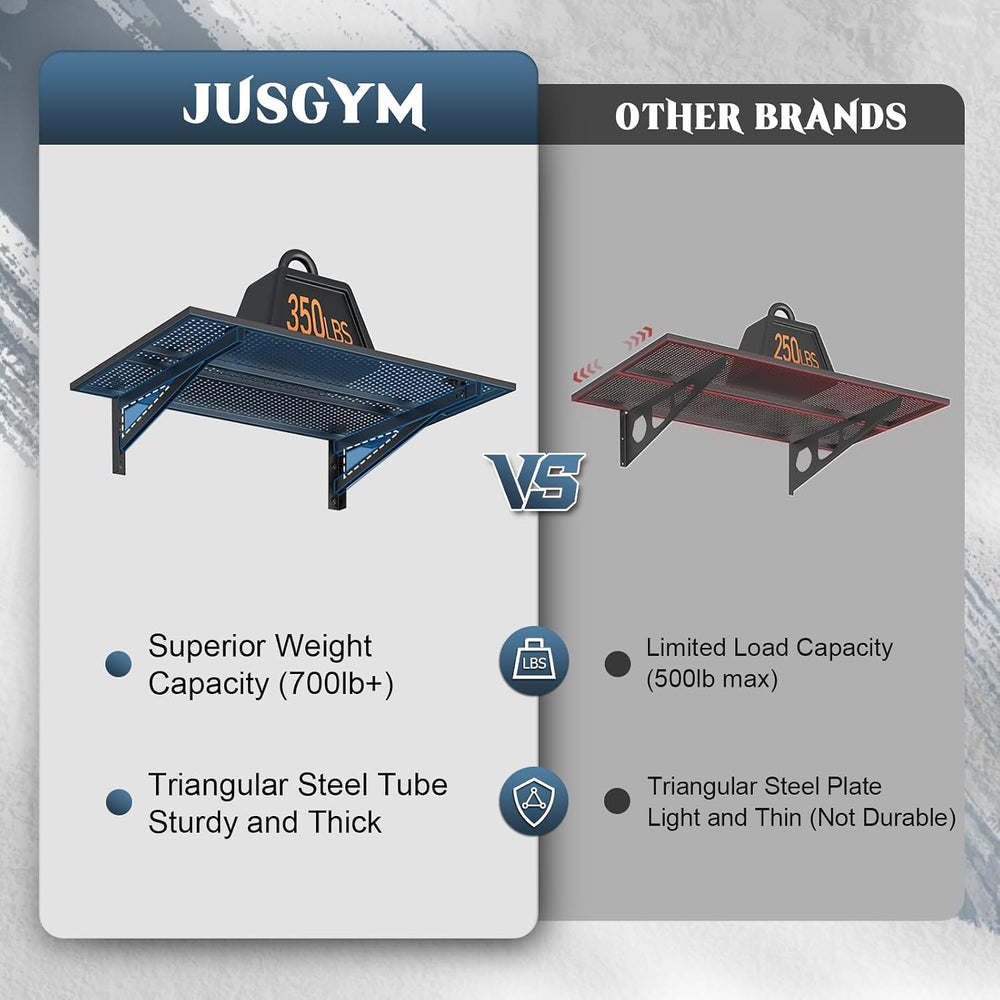 Jusgym 2 Pack Garage Shelving Wall Mounted, 2x3ft, 700LBS Integrated Grid