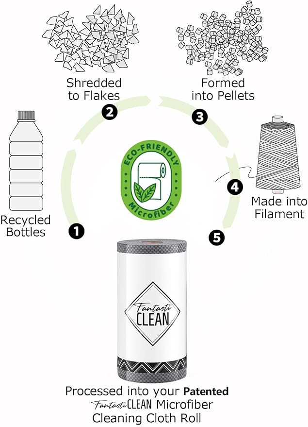 Fantasticlean Large Tear-Away Microfiber Cleaning Cloth Roll - Image 9