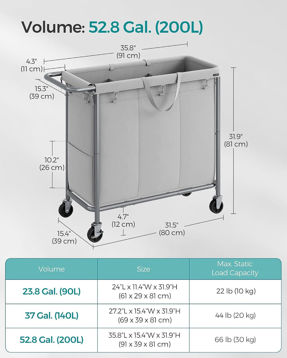SONGMICS Laundry Basket with Wheels, 3-Section, 52.7 Gallons (199.5 L)
