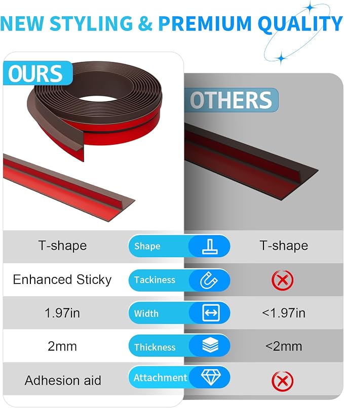 T-Shaped Door Draft Stopper, 1.97 in x 20 Ft Silicone Seal Strip - Image 6