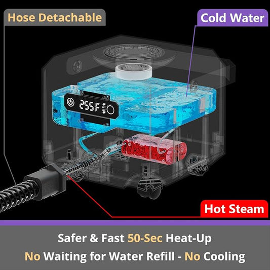 Steam Cleaner: Fast 50-Sec Heat-Up-21-Piece Kit-0.6Gal Tank Refill Anytime-No - Image 2