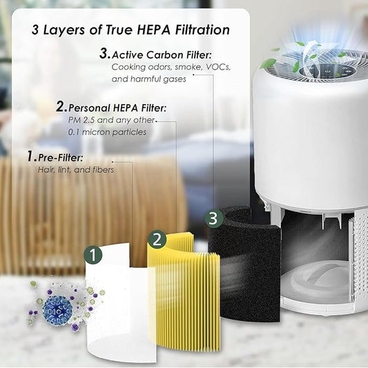 Flintar Core 300 Pet Allergy Replacement Filters, Made in TAIWAN, Compatible - Image 2