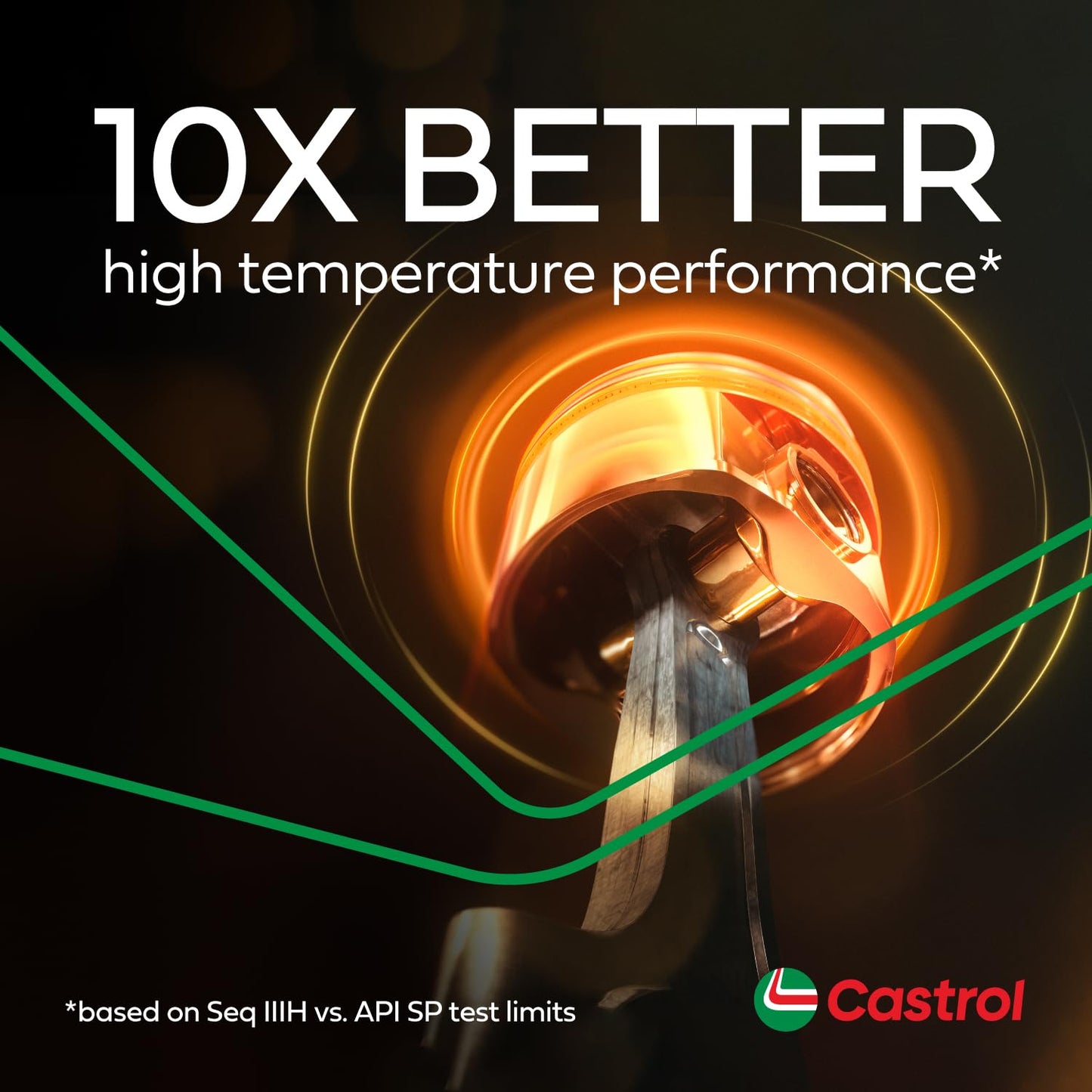 Castrol BP LUBRICANTS USA 6249 Cast Edge Qt 5W40 Oil