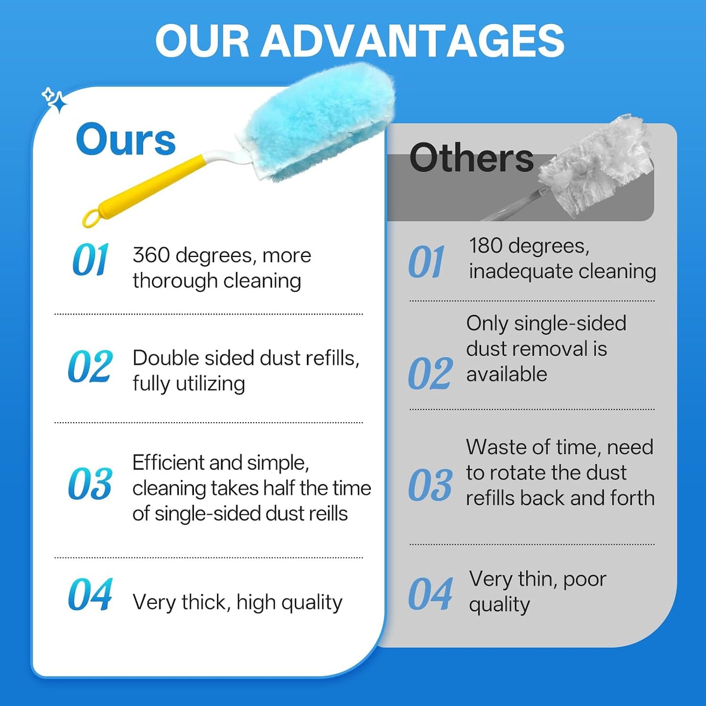 60 Count Duster Refills, Compatible with Swiffer Static Dust Removal Brush Disposable Replacement Head, Double-Sided 360° Duster Refills with 1 Handle, 5X Microfibers, Furniture, Blinds, Ceiling Fans