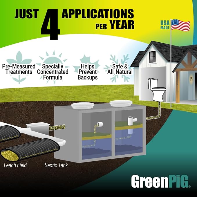 GREEN PIG Septic Tank Treatment - Image 5