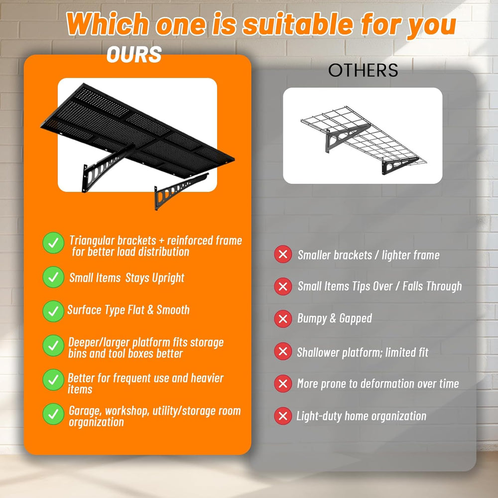 2-Pack 2x3ft Heavy Duty Wall Shelves, 500 Lbs Wall Mounted Garage Shelving Ra...