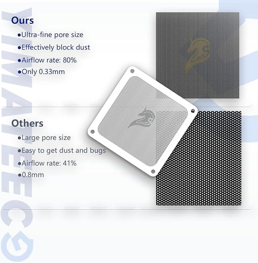 140mm Fan Filter PC Dust Filter Computer Fan Grills Dust Mesh Magnetic Frame PC - Image 2