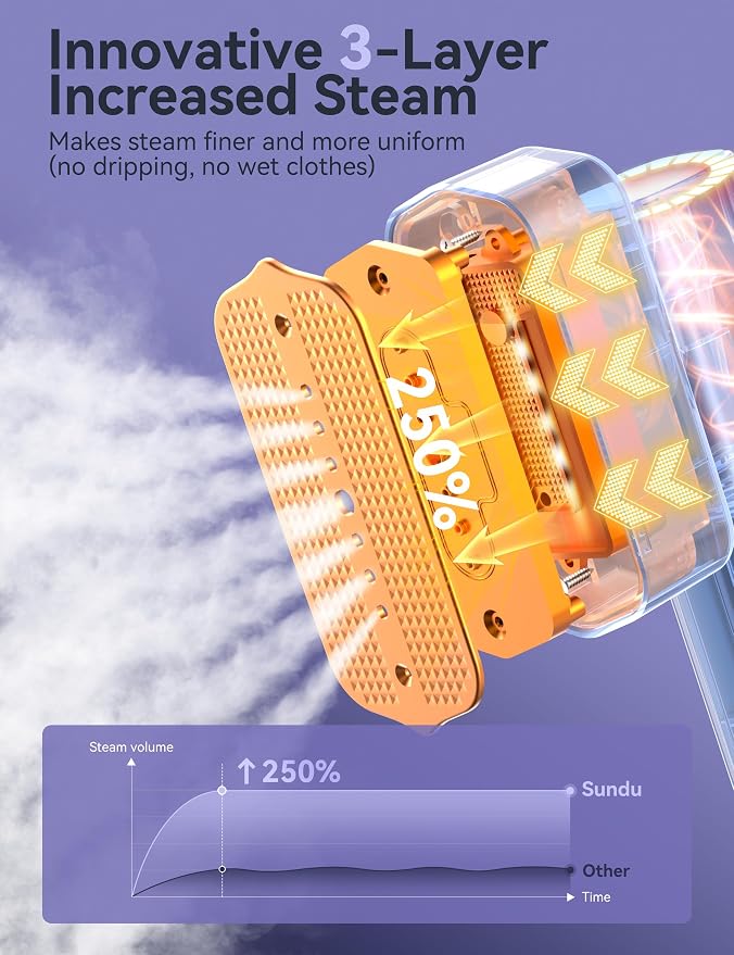 Steamer for Clothes, Sundu Portable 2-in-1 Steamer & Iron, 15s Heat-up - Image 7
