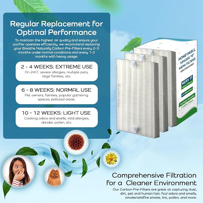 Breathe Naturally "R" Replacement Air Filters Compatible - Image 9