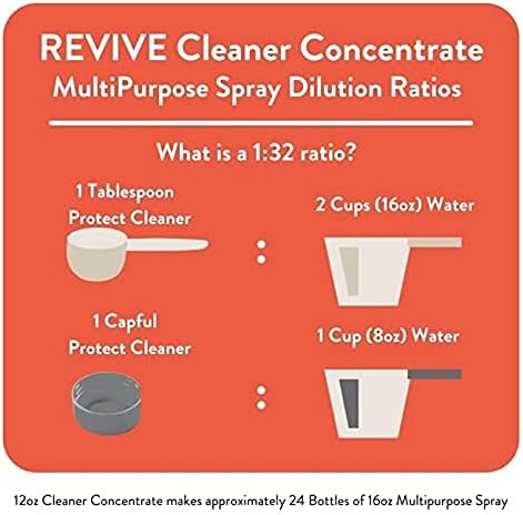 REVIVEEO Protect Cleaner Concentrate Multi-purpose, All-purpose, Concentrated - Image 5
