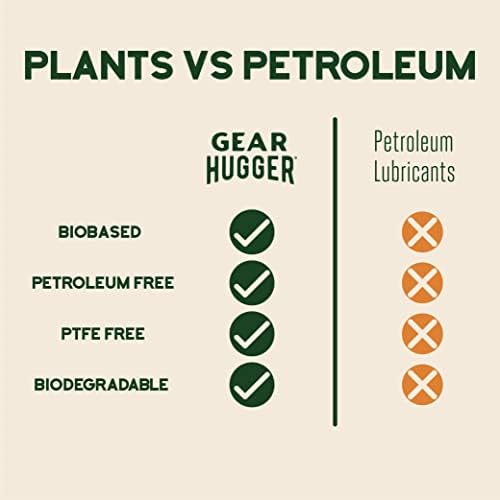 Gear Hugger Lubricant, Degreaser & Rust Remover - Image 7