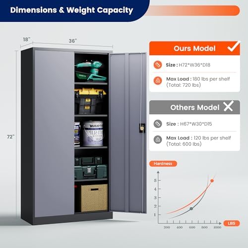 Yizosh Metal Garage Storage Cabinet with Lock, 72" Locking Tool Cabinets...