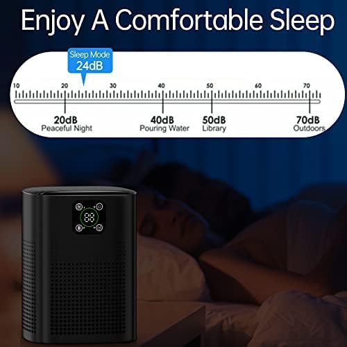 Air Purifiers for pets- Honeyuan H13 HEPA Air Purifier for home, Large Room - Image 3