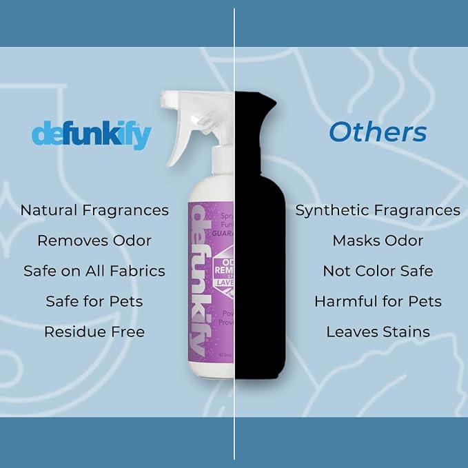 Odor Remover Spray, 16oz. 'Lavender' Essential Oil Odor Eliminator - Image 4