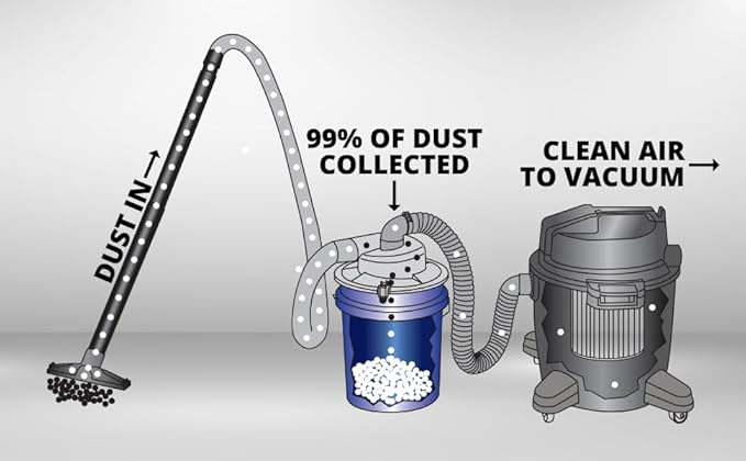Oneida Dust Deputy Low-Pro Deluxe Lid Dust Separator Kit - Image 7