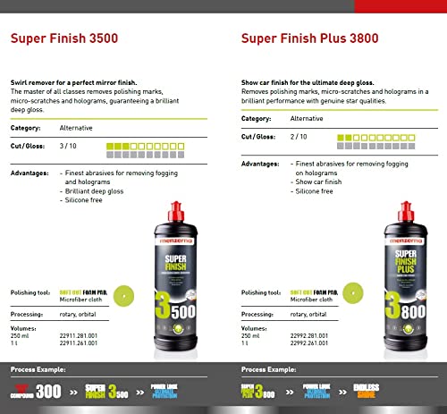 Menzerna SF3500 Super Finish 3500, 32 oz. - Image 2