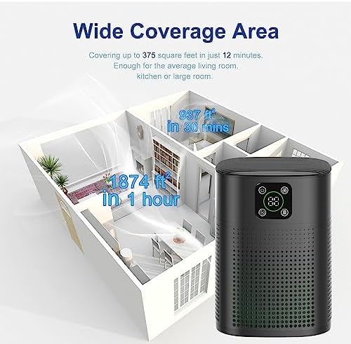 Air Purifiers for pets- Honeyuan H13 HEPA Air Purifier for home, Large Room - Image 5