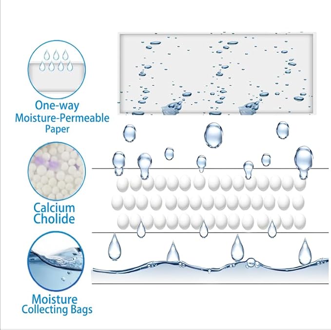 AOPANDA Moisture Absorbers Packets, 8 Pack - Image 4