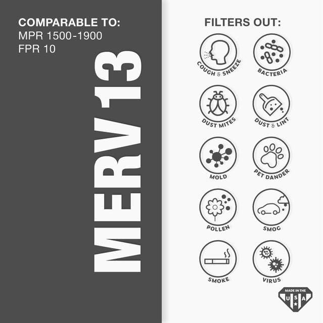 Aerostar 15x20x1 MERV 13 Pleated Air Filter, AC Furnace Air Filter, 6 Pack - Image 3