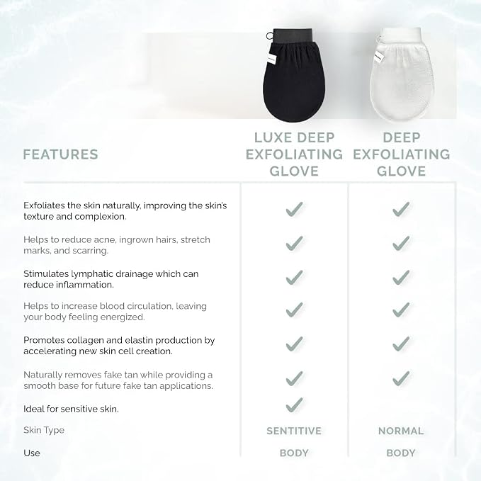 Wildpier Beauty Exfoliating Glove Luxe - Image 5