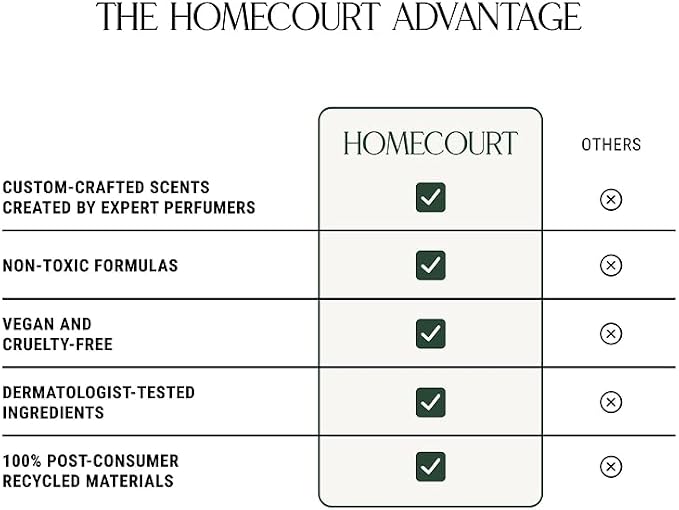 Homecourt All-Purpose Surface Cleaner Spray, Lifts Away Dirt, Smudges & Grease - Image 6