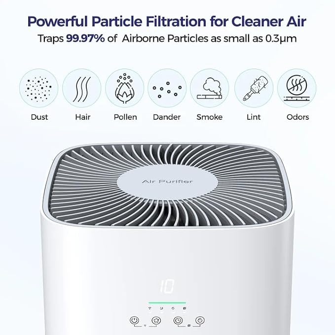VUSIGN Air Purifier for Home Large Room & Pets, Covers Up to 1800 ft² - Image 4