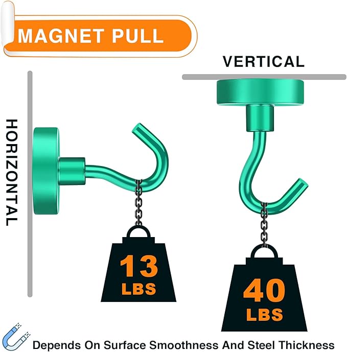 MIKEDE Magnetic Hooks, 40Lbs+ Heavy Duty Magnet Hooks - Image 3