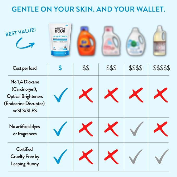 Molly's Suds Original Laundry Detergent Powder | Clean Laundry Detergent Powder - Image 7