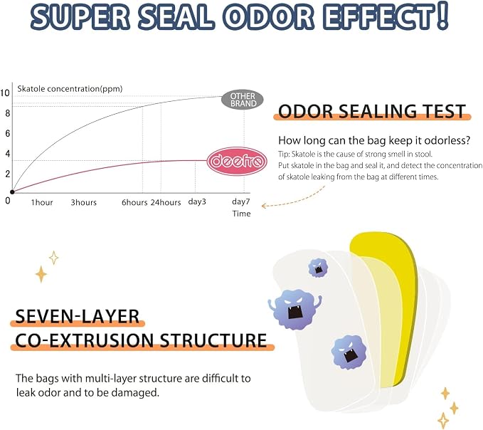 Odor Sealing Disposable Diaper Bags, Large Capacity, Unscented Diaper Trash Bags - Image 3