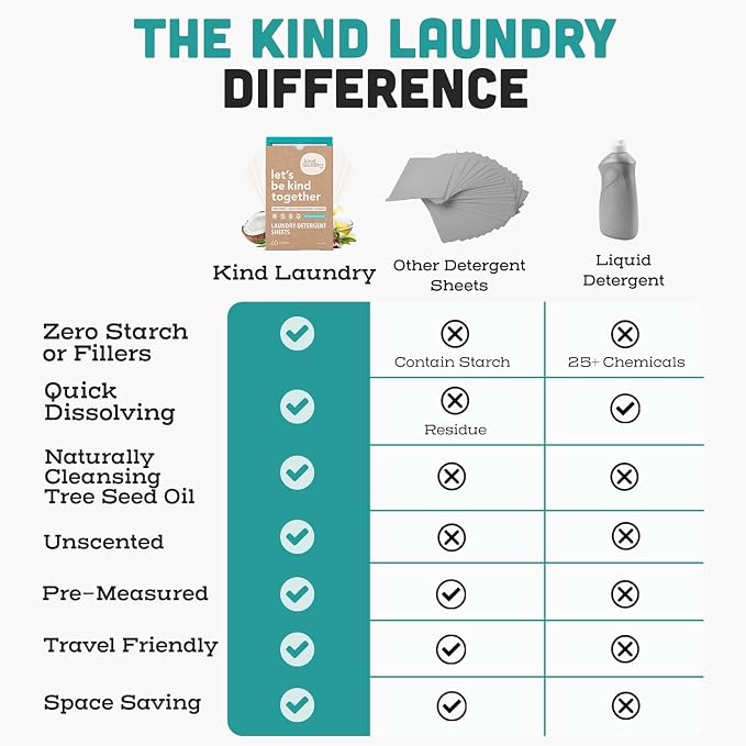 Kind Laundry Detergent Sheets - Image 9