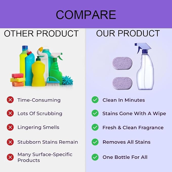 Cleaning Spray with Concentrated Cleaning Tablets, Cleaner - Image 6