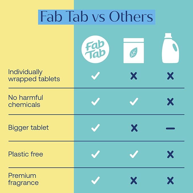 Fab Tab Fabtab Sustainable Multi-surface Cleaner Refill Cleaning Tablets - Image 9