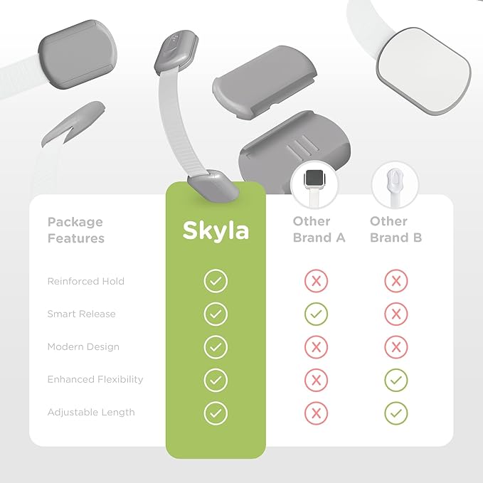 Baby Proofing Child Safety Locks by Skyla Homes - Image 8