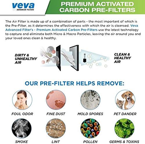 VEVA Premium 2 HEPA Replacement Filter Pack - Image 9