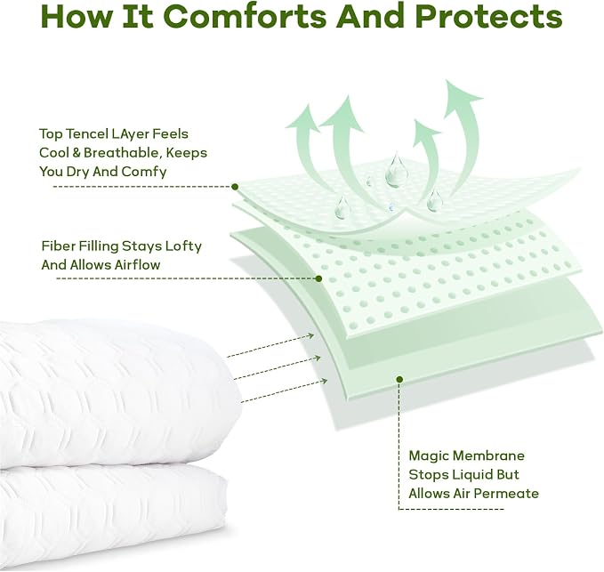 Premium Tencel California King Mattress Protector Cover in White, Natural and - Image 7