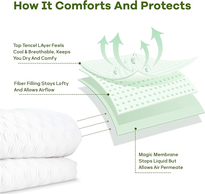 Premium Tencel Twin Size Mattress Protector in White, Natural and Skin Soft - Image 6