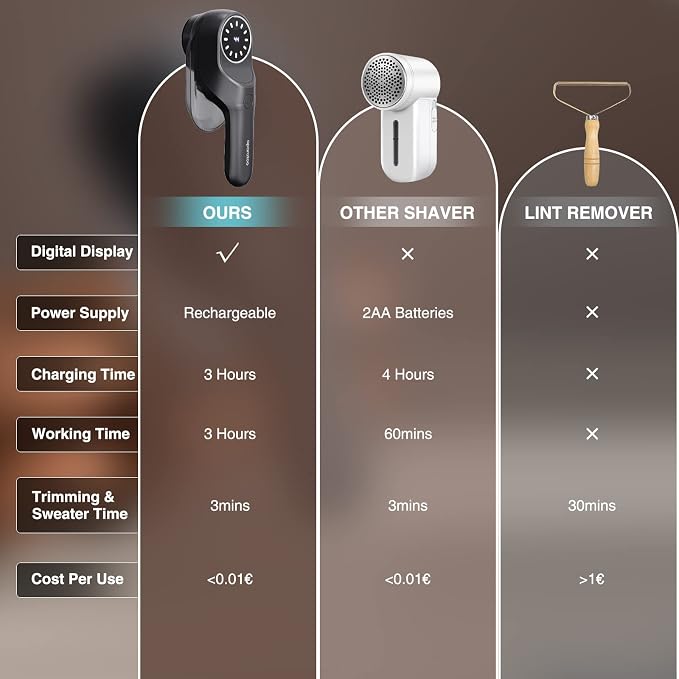 Fabric Shaver and Lint Remover - Image 2