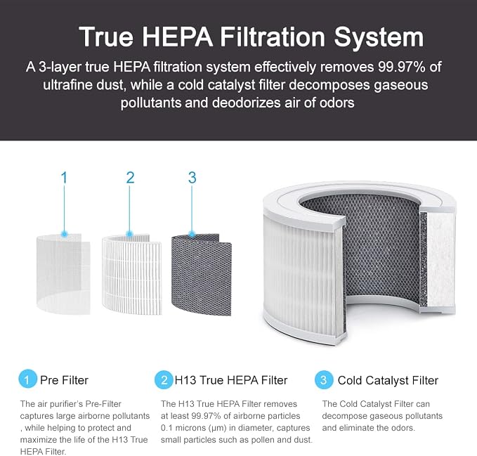 Home Air Purifier for Bedroom Baby Room Living Room Kitchen and Office - Image 2