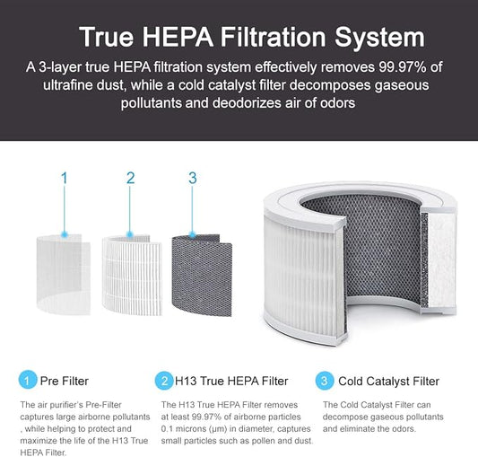 Home Air Purifier for Bedroom Baby Room Living Room Kitchen and Office - Image 2
